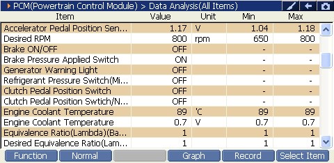 2000 RPM preview